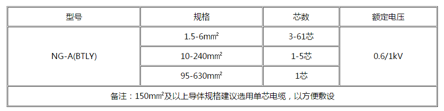 德州电缆 德州电缆